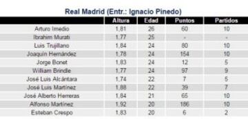 Plantilla del Real Madrid.