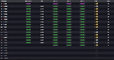 Leclerc ilusiona a Ferrari
