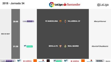 Ya se conocen los horarios del Barça-Villarreal y Sevilla-Madrid