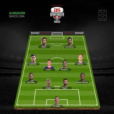 Alineaciones de gala en la jornada 15 tras la Copa del Rey