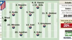 Llega la hora de Raúl Jiménez