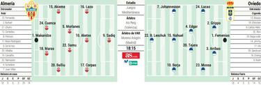 La era Rub¨ª comienza esta tarde contra el Oviedo de Ziganda