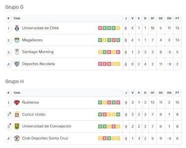 El inesperado criterio que definió al rival de la U en Copa Chile: pocas veces visto