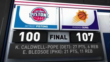 Resumen del duelo entre Phoenix Suns - Detroit Pistons