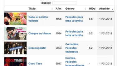 Guía: ¿Cómo saber los estrenos de Netflix al instante?