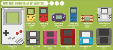 El co-creador de Game Boy se retira de Nintendo