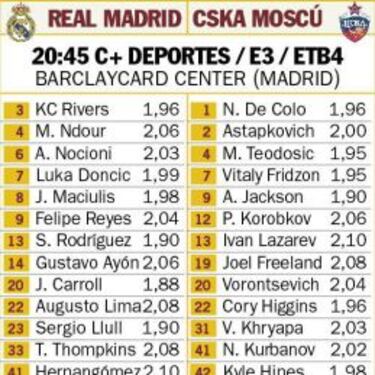 Llull frente a De Colo, duelo en la cima del Viejo Continente