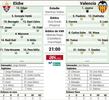 Un derbi sin experiencia