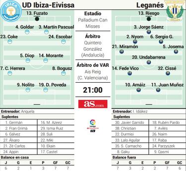 Un Ibiza en crisis necesita salir a flote a costa del Leganés