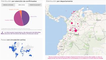 El Ministerio de Salud registró 1.935 nuevos casos de coronavirus en el país en su último reporte.
