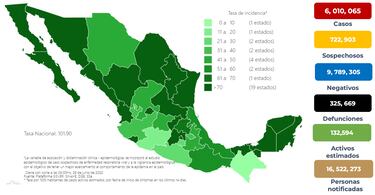 COVID: México reporta 23 mil 148 nuevos contagios y 31 decesos