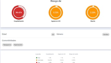 GalCovid, la app que calcula el riesgo de muerte por coronavirus