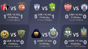 Los resultados de la primera fecha del A2016 de la Liga MX
