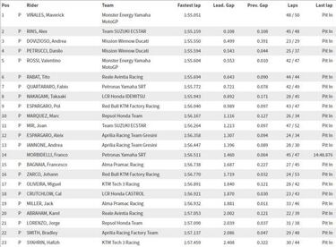 Lorenzo debuta de naranja Repsol lejos de su mejor forma