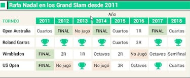 El Nadal más regular desde 2011 se mide con Thiem en pista dura
