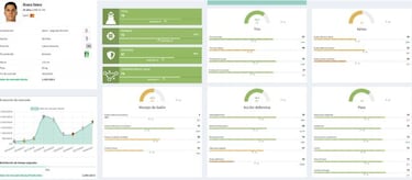 Tejero: el mejor lateral derecho y un tapado del mercado