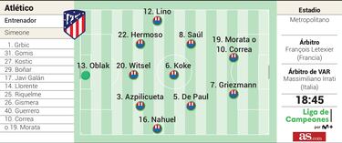 Alineaci¨®n confirmada del Atl¨¦tico hoy ante el Feyenoord en Champions League