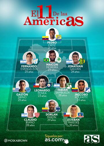 Los mejores jugadores de la semana del continente americano.