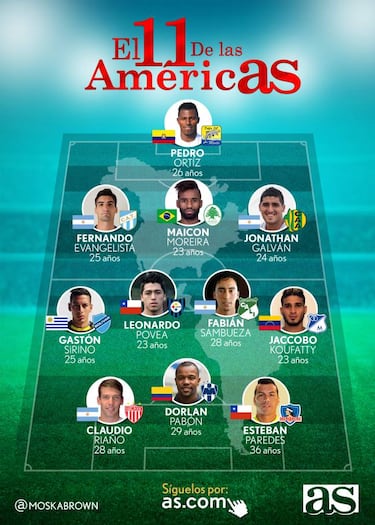 El 11 ideal de la semana del fútbol del continente americano