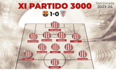 El Athletic, en el Olimpo de los 3.000 