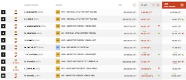 Sanders da una lección y complica a Schareina