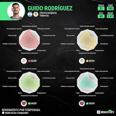 Guido se cuela en los 40 Principales