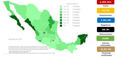 COVID México: Reportan 2 mil 582 nuevos contagios y 8 decesos