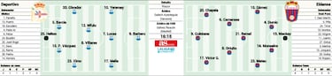 Un Riazor peleado con el gol se reencuentra con Ian Mackay