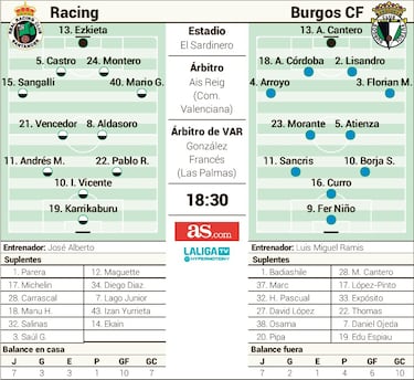 El partido más difícil del mundo para la familia Morante