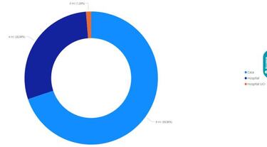 Mapa de casos y muertes por coronavirus por departamentos en Colombia: hoy, 28 de octubre