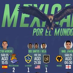 Mexicanos disfrutan jornada de buenos resultados