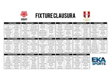 Torneo Clausura 2019: fixture, fechas y calendario