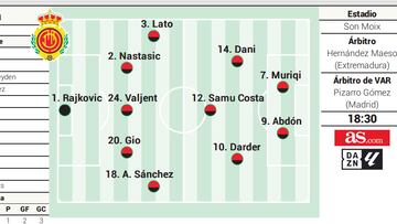 Alineaci¨®n posible del Mallorca contra el Valencia en LaLiga EA Sports