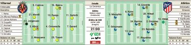 Alineaci¨®n posible del Atl¨¦tico ante el Villarreal