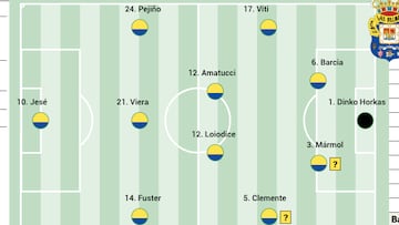 Alineación posible de Las Palmas contra el Real Zaragoza en LaLiga Hypermotion