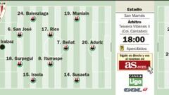 El espíritu de Mikel Rico pone a prueba al invicto Granada