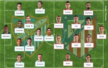 Posibles onces para la jornada 29 de la Liga Santander