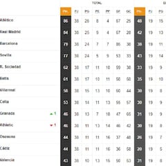 Así ha quedado LaLiga y así habría quedado sin el VAR