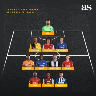 Adama Traor谷 amarga al Manchester City
