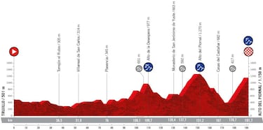 Vuelta a España 2022: etapas, recorrido y perfiles