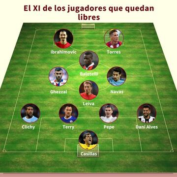 El once ideal de jugadores que acaban contrato valorado en 83 millones de euros.