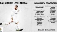 La lista ante el Villarreal