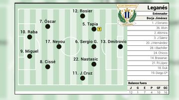 POSIBLE ALINEACION DEL LEGANES ANTE LA REAL SOCIEDAD
22.02.25