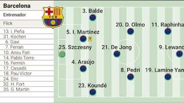 Alineación confirmada del Barcelona ante el Benfica hoy en Champions League