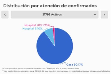 Mapa de casos y muertes por coronavirus por departamentos en Colombia: hoy, 5 de junio