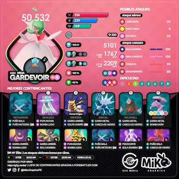 pok¨¦mon go mega gardevoir
