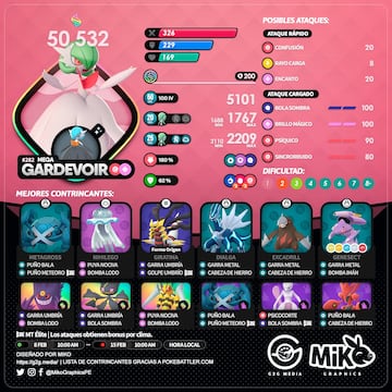 pokémon go mega gardevoir