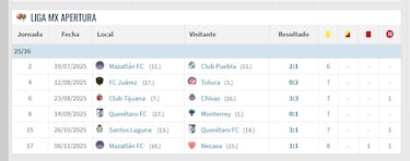 La liguilla del Apertura 2025 prepara un debut