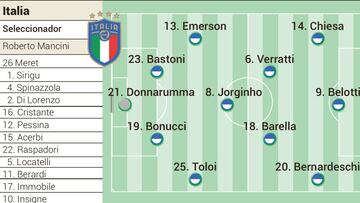 Partidos de hoy domingo 20 de junio en la Eurocopa: horarios, TV y posibles alineaciones