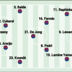 Posible alineación del Barcelona ante el Alavés: Lamine quiere más